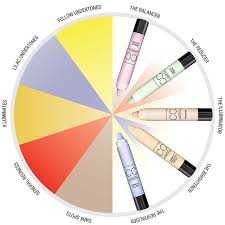 max factor colour corrector cc sticks