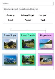 Malaysia dikelilingi oleh laut china selatan, selat melaka, laut sulawesi, dan laut sulu yang terletak kerana terletak di pentas sunda. Ppssas Tahun 4 Kepentingan Bentuk Muka Bumi Worksheet