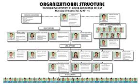 Organizational Structure Bayog