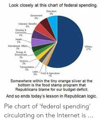 Look Closely At This Chart Of Federal Spending Education 6