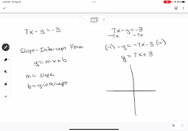 Slope Intercept Form To Graph 7x Y