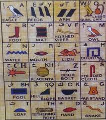 Egyptian Hieroglyphics Conversion Chart To English Alphabet