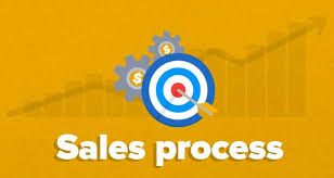 Sales Process A Structured Approach To Closing Sales Faster
