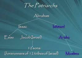 Abrahams Son Ishmael The Arab People And Islam The