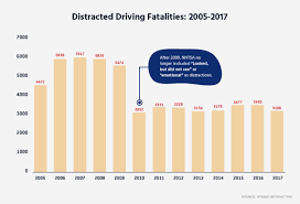 Distracted Driving Statistics For 2019
