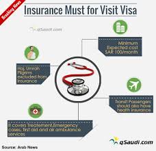Visitor visa health insurance is travel medical insurance for individuals and groups visiting the usa from abroad. Insurance Must For Saudi Visitors Qsaudi Com