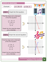 Linear Equations Worksheets