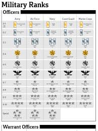 Download Military Rank Chart Docshare Tips