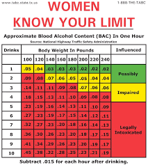 Drinking Level Chart Drinking Limit Chart Bac Wheel Chart