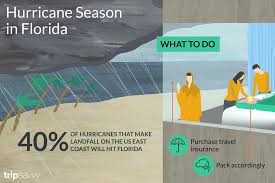 How Often Hurricanes Make Landfall In Florida