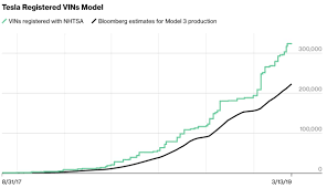 Tesla Model 3 Production Blog Bloomberg Business