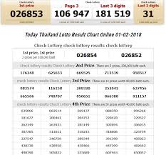 Today Thai Lottery Result Chart Online 01 04 2018 In 2019