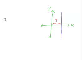 Line Parallel To The Y Axis