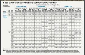 Ford F150 Tow Chart 2018 Best Picture Of Chart Anyimage Org