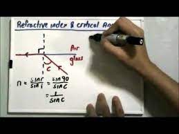 Find Refractive Index With Critical