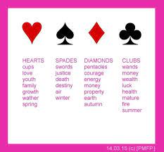 Illı ᑕoᑭy ᗩᑎᗪ ᑭᗩᔕte ᖴoᑎtᔕ ıllı. Basic Suit Meanings Playing Card Tattoos Tarot Card Meanings Learning Tarot Cards
