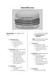 Brainstorming for an opinion or argumentative esay              