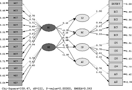 Definisi Dan Pengertian Structural