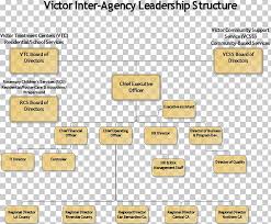 Organizational Chart Organizational Structure Division Png
