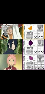 what was your reaction when you found out that base Naruto before Sage mode  was equals with Sakura suffering from massive chakra drain? : r/Naruto