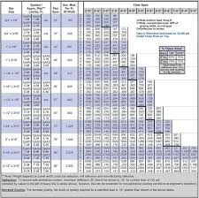 15 4 15 2 aluminum bar grating load