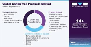 gluten free s market size and