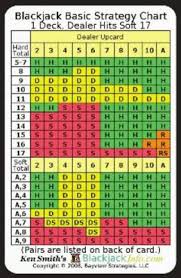 Chart For Blackjack