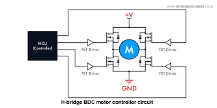 dc motor controllers brushed vs