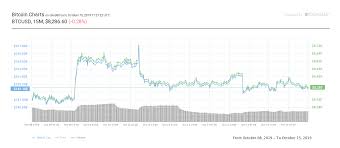 Bitcoin Price Flat At 8 3k As Moving Average Indicators
