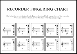 Finger Chart Lincoln School Recorder Website