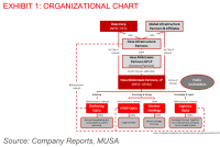 Hess Organization Chart Drexel University
