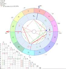 Provide A Horary Astrological Chart