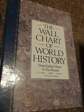 World History School Textbooks Study Guides For Sale Ebay