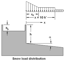 Jabacus Snow Load Calculator