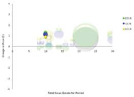 Dashboard Component Bubble Motion Chart Download