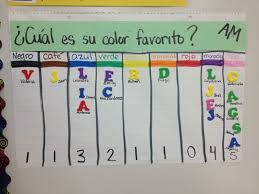 What Is Your Favorite Color Graphing In Prek Mrs