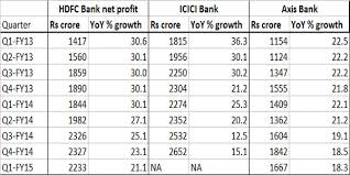 Hdfc Bank Forex Rate History