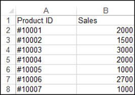 vba tables and listobjects automate excel