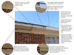 Vinyl Soffit Aluminum Trim Coil Work Together To Protect