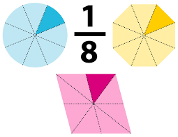 1 8 Fraction One Eighth Fraction Dk Find Out