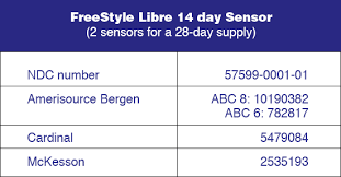 Most privately insured patients pay between $10 and $75 per month for freestyle libre 2 or freestyle libre 14 day sensors. Freestyle Libre 14 Day Coverage