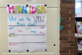 The Primary Gal Easy To Use Main Idea Anchor Chart And Free