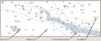 Finding Fishing Areas With Charts And Chartplotters