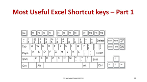 150 Excel Shortcut Keys In Hindi For Windows Excel Shortcuts