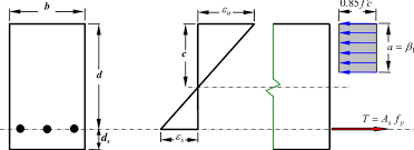 singly reinforced rectangular beam when