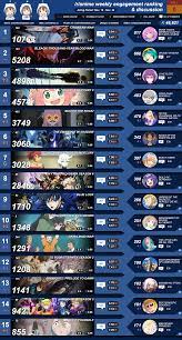 r/anime Karma Ranking & Discussion | Week 8 [Fall 2022] : r/anime