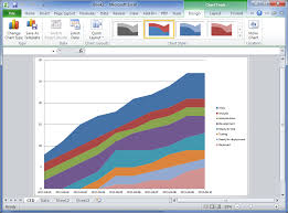 Cumulative Flow Diagram How To Create One In Excel 2010