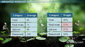 weighted average formula calculation