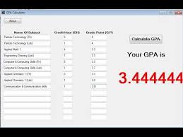Gpa Calculator Grade Point Average Calculator