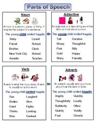 Parts Of Speech Student Reference Chart